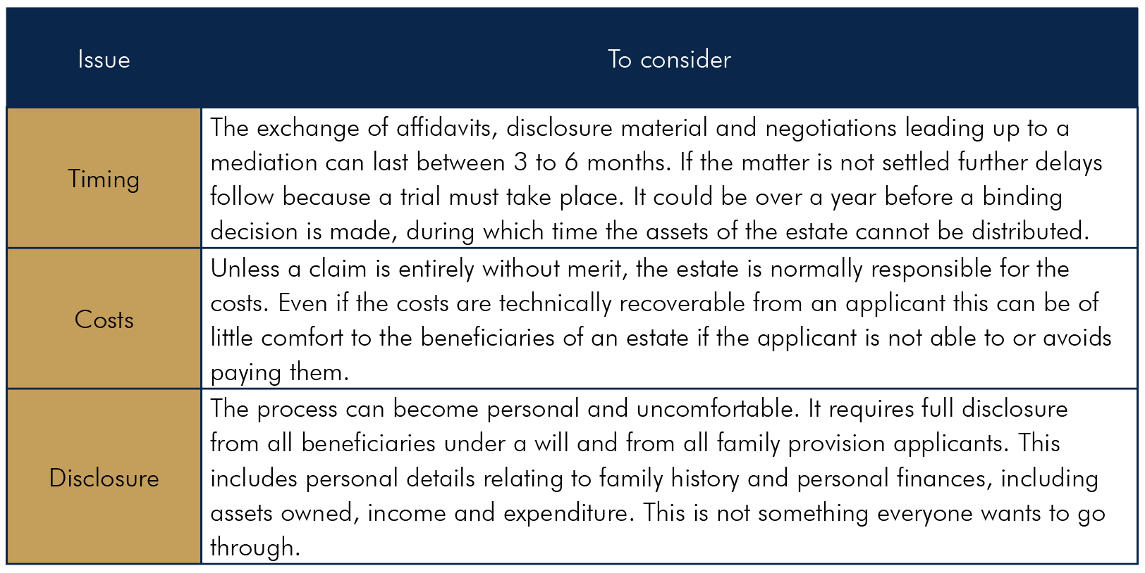 timing, costs and disclosure timing, costs and disclosure