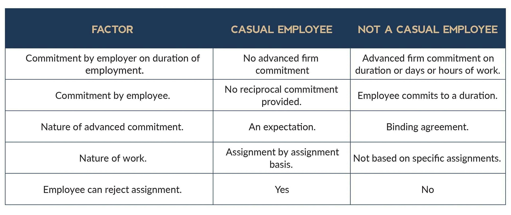 Casual Table Casual Table