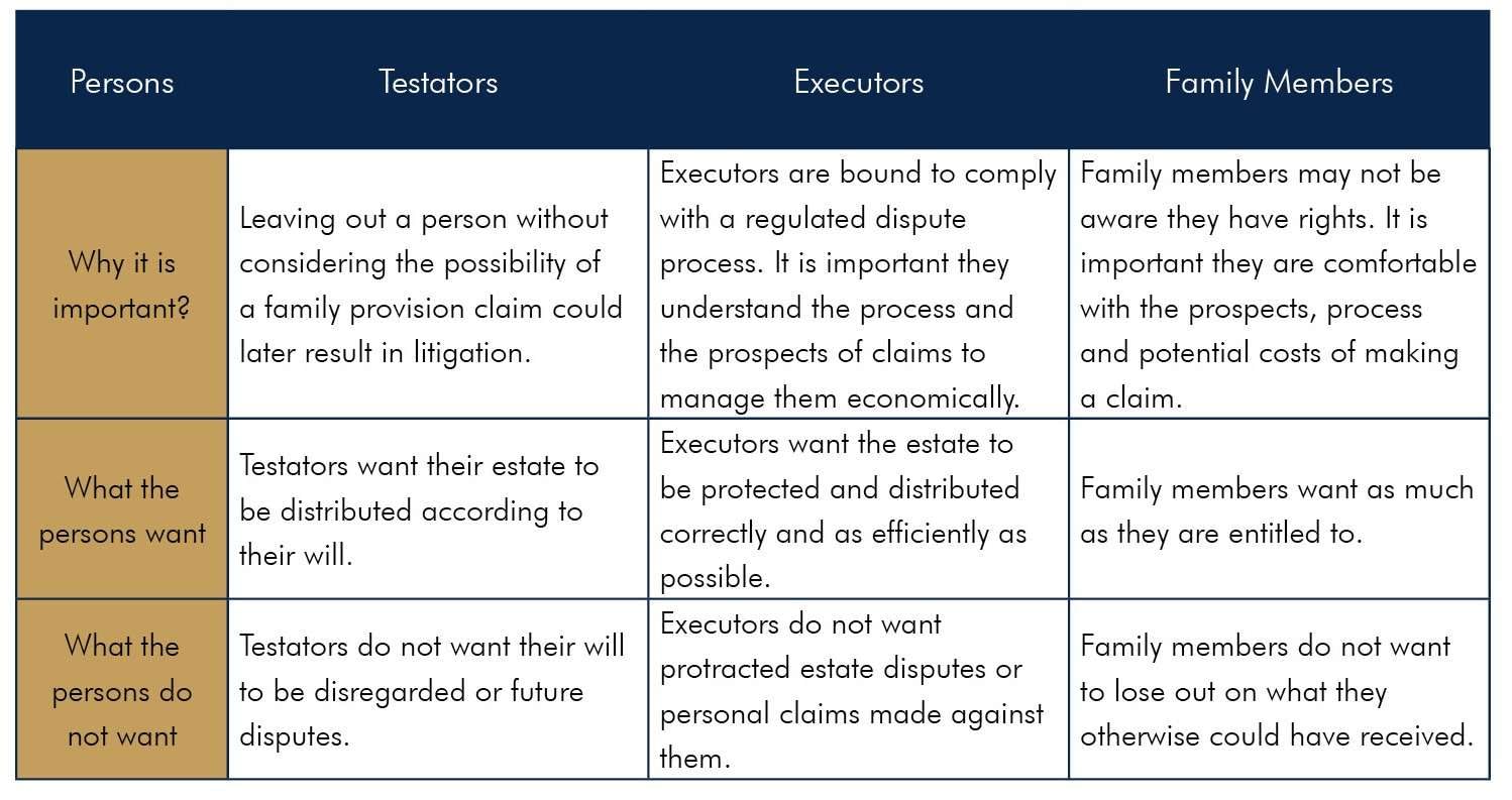 Making a will or left out of a will- The importance of family provision claims in Queensland-082 will