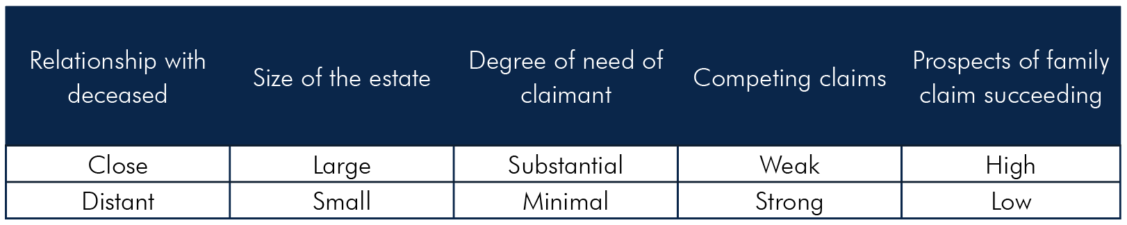 family provision claim family provision claim