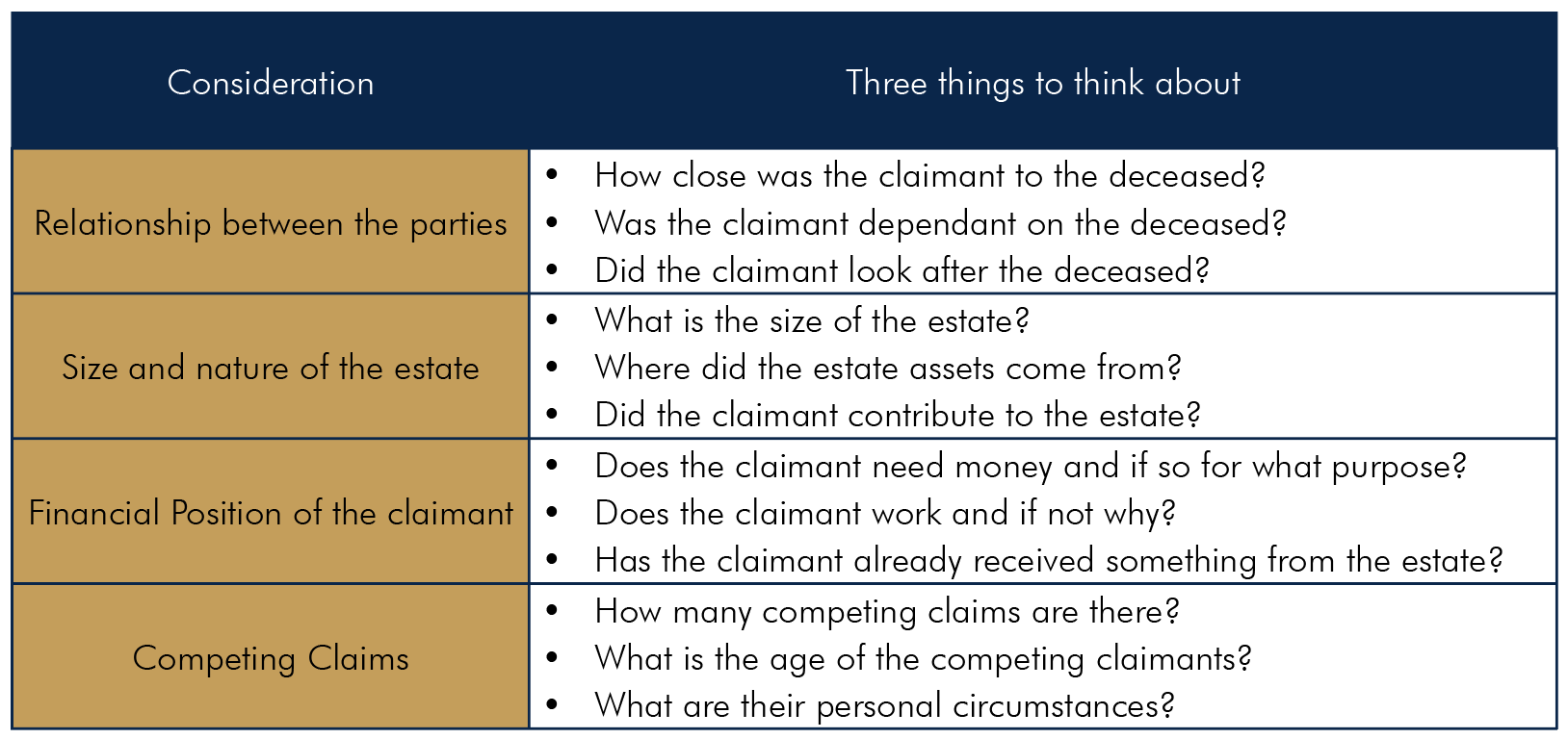 FAMILY PROVISION CLAIMS IN QUEENSLAND FAMILY PROVISION CLAIMS IN QUEENSLAND